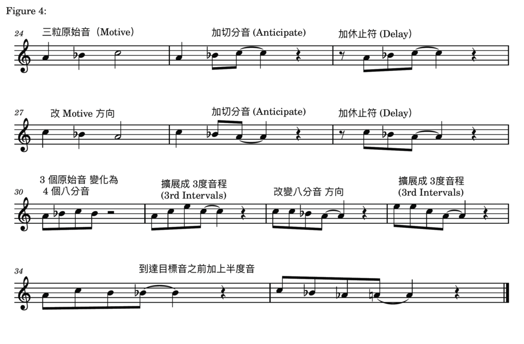 爵士鋼琴即興演算法圖解：展示如何將一個簡單動機 (Motive) 透過節奏、方向、音程等四個變數 (Variables) 轉化為豐富的爵士樂句，適合古典轉爵士的鋼琴學生。