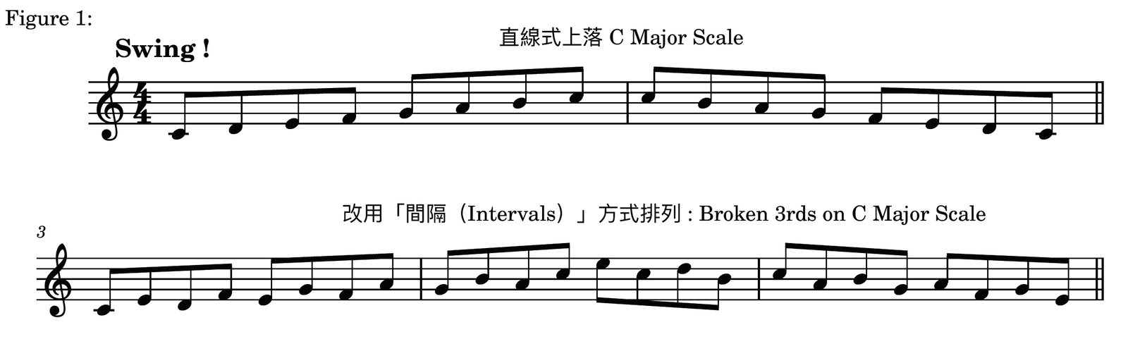 爵士鋼琴即興教學封面：教你如何利用音階 (Scales) 代替死記樂句 (Licks) 彈奏爵士鋼琴。